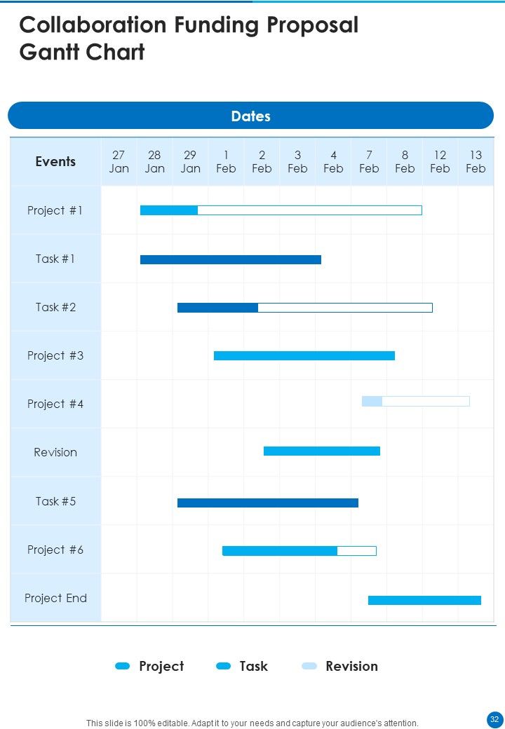 Collaboration Funding Proposal Example Document Report Doc Pdf Ppt Slide32