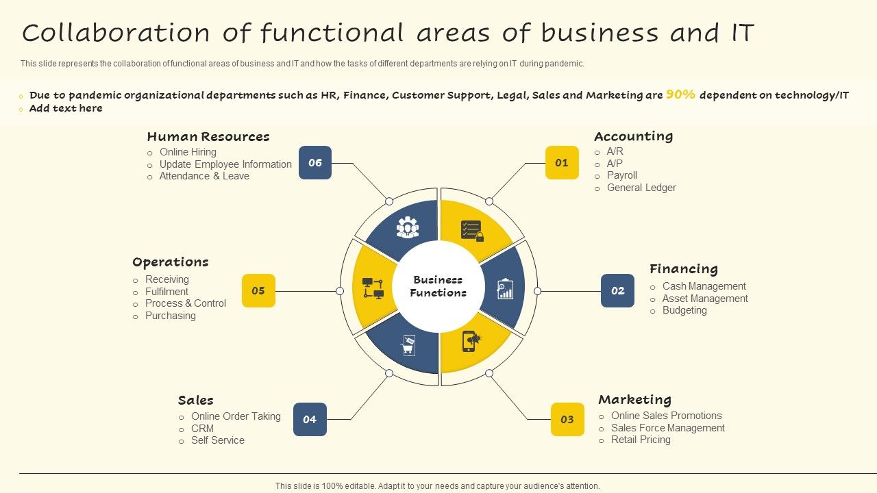 Collaboration_Of_Functional_Areas_Of_Business_And_IT_Icons_PDF_Slide_1.jpg