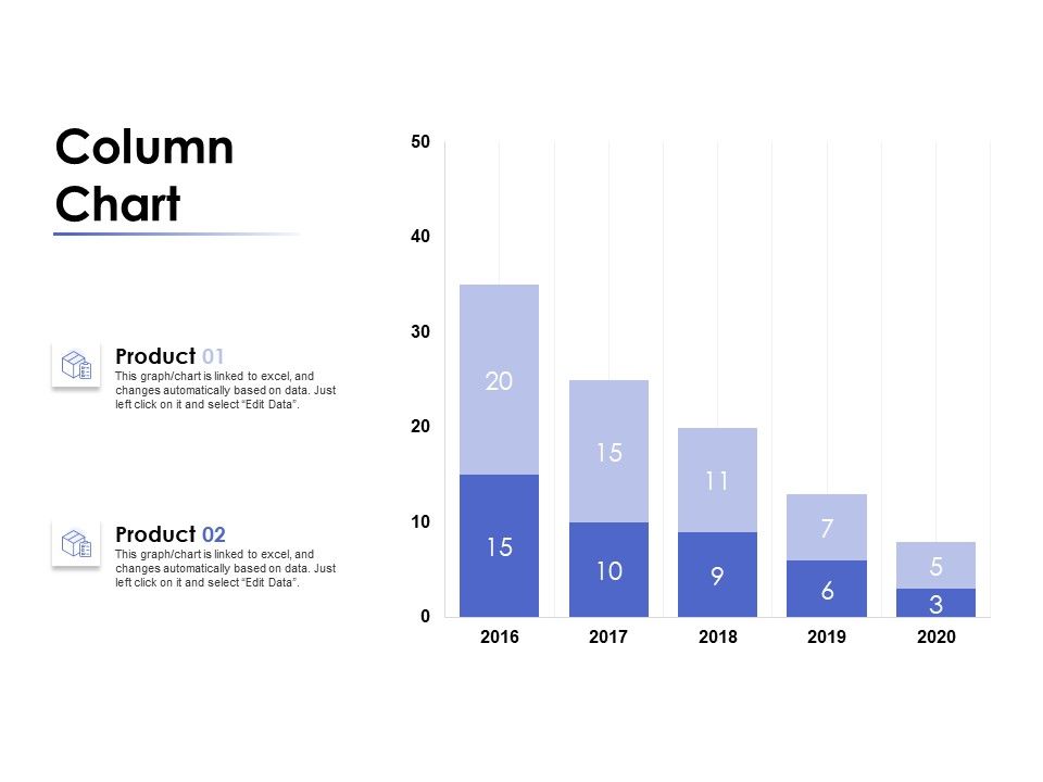 Column Chart Analysis Ppt PowerPoint Presentation Gallery