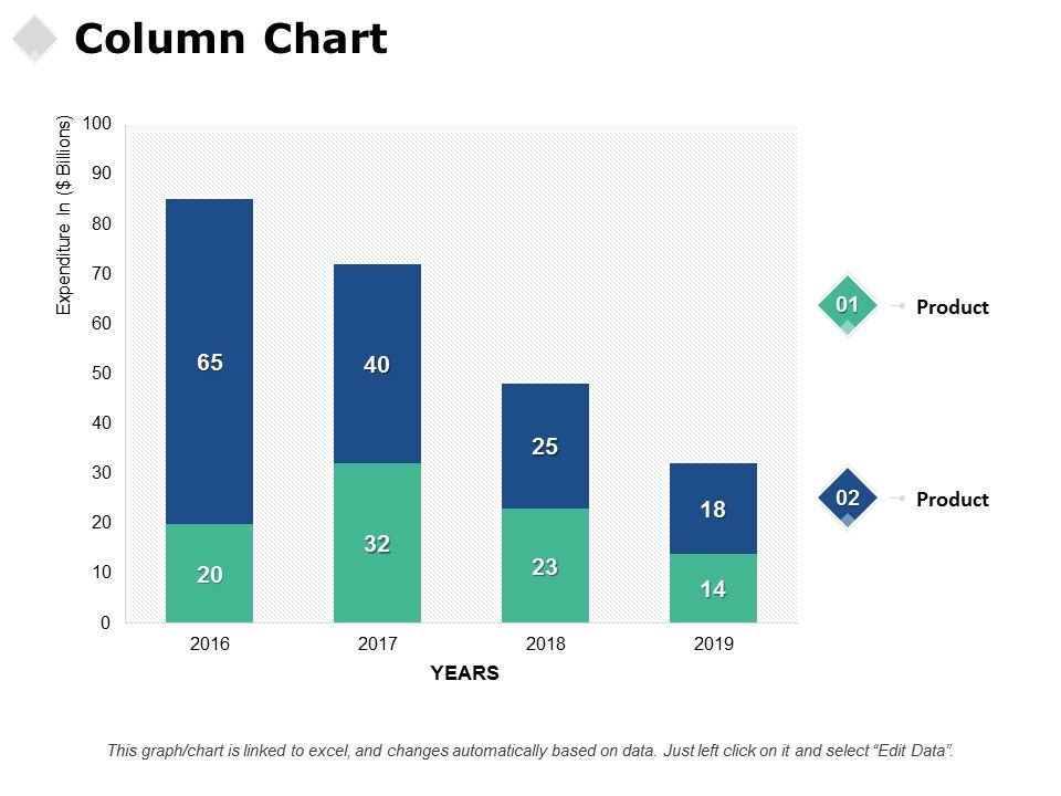 Column Chart Analysis Ppt PowerPoint Presentation Layouts Graphic Tips