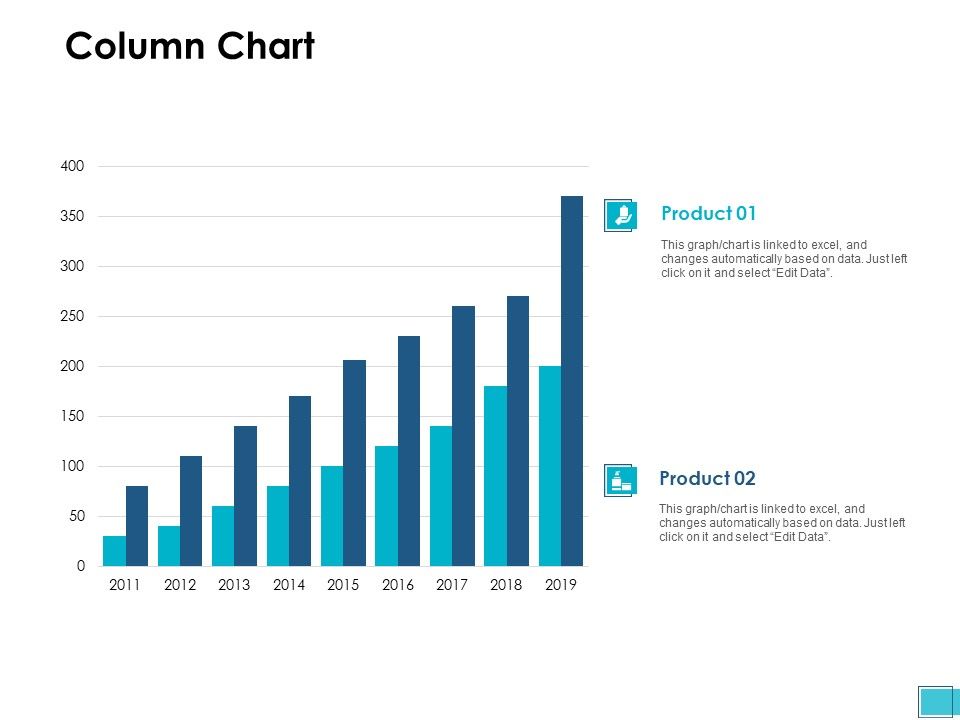 Column Chart Analysis Ppt PowerPoint Presentation Pictures Graphics