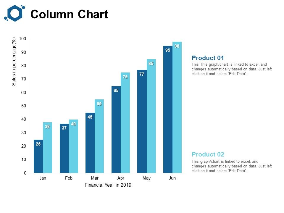 Column Chart Analysis Ppt PowerPoint Presentation Pictures Sample