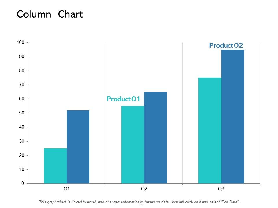 Column Chart Analysis Ppt PowerPoint Presentation Portfolio Visual Aids