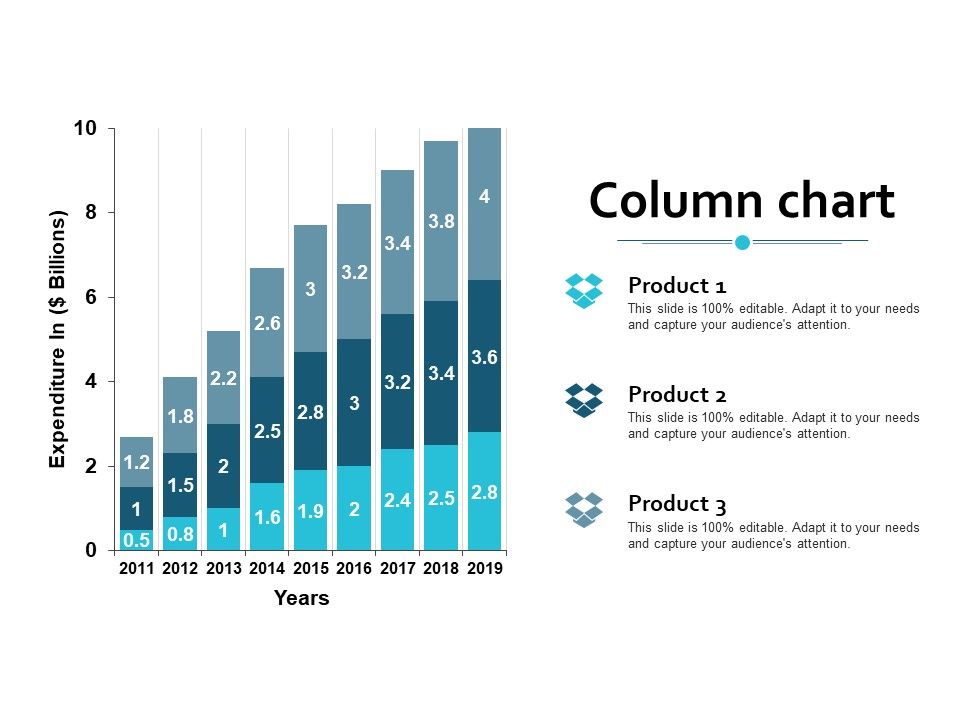 Column Chart Analysis Ppt Powerpoint Presentation Summary Infographics