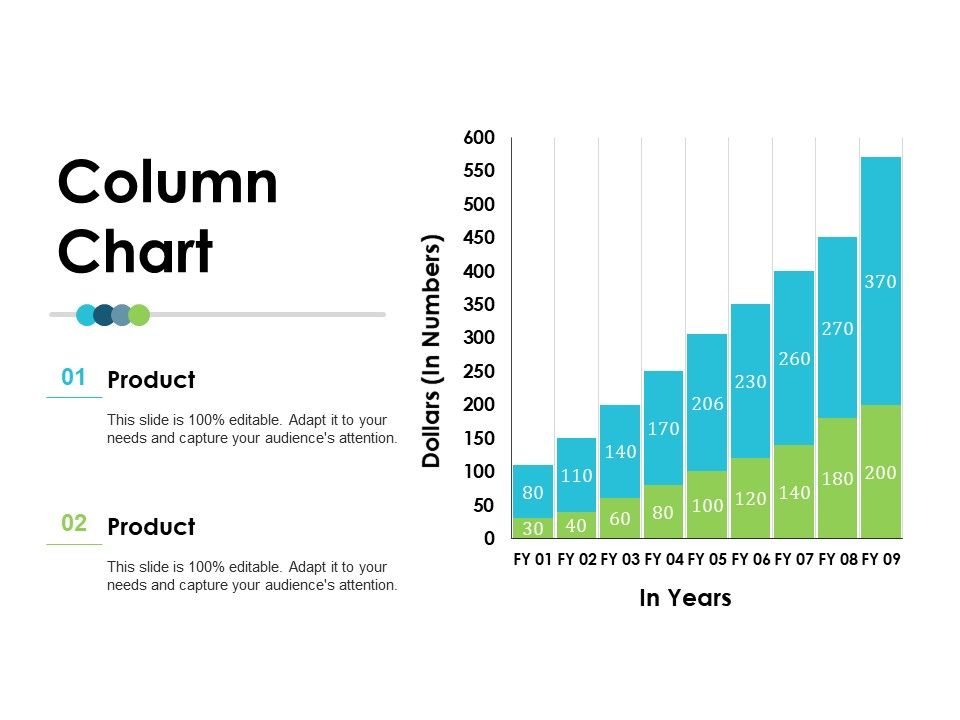 Column Chart Employee Value Proposition Ppt PowerPoint Presentation ...