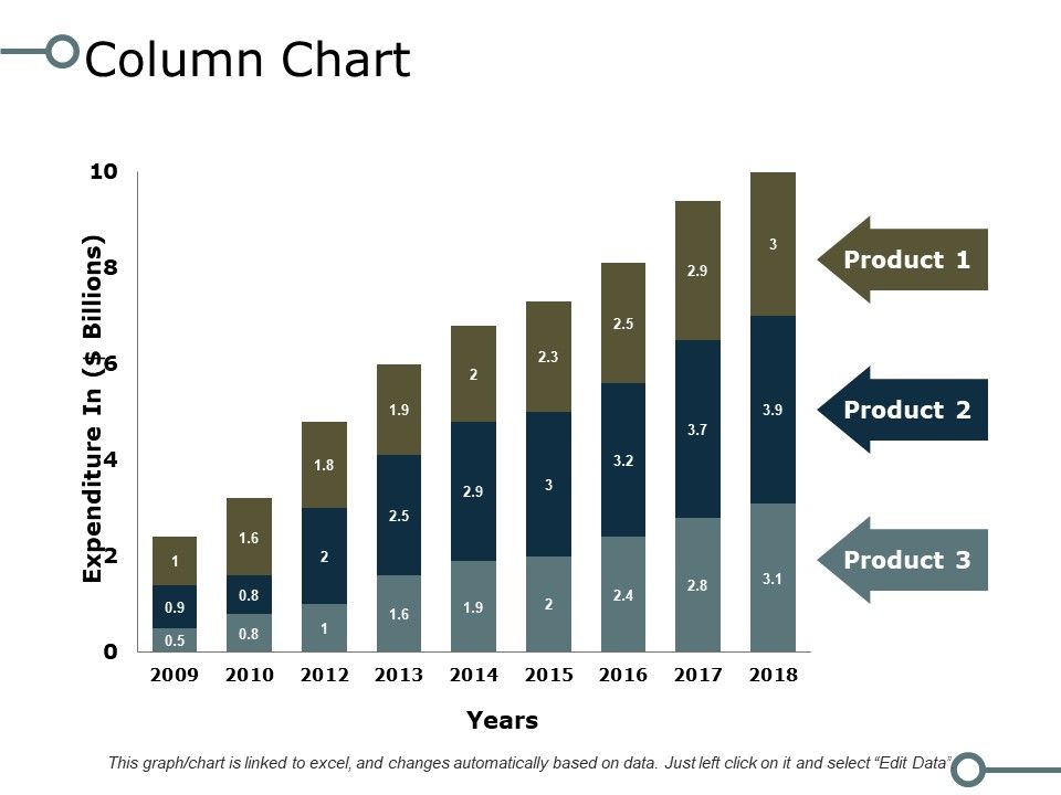 Column Chart Finance Ppt PowerPoint Presentation Styles Backgrounds