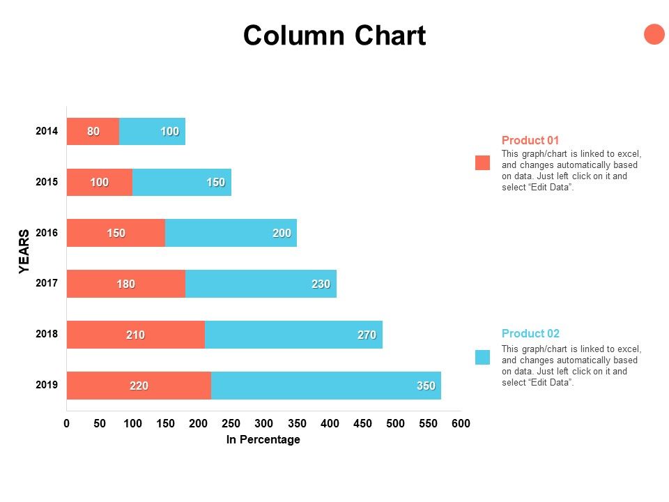 Column Chart Graph Ppt PowerPoint Presentation Show Model