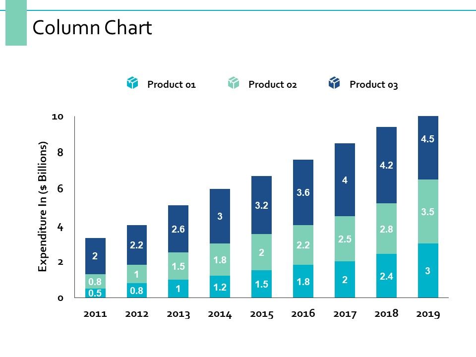 Column Chart Marketing Management Ppt PowerPoint Presentation ...