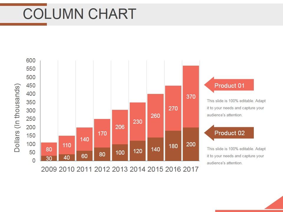 Column Chart Ppt PowerPoint Presentation Background Designs