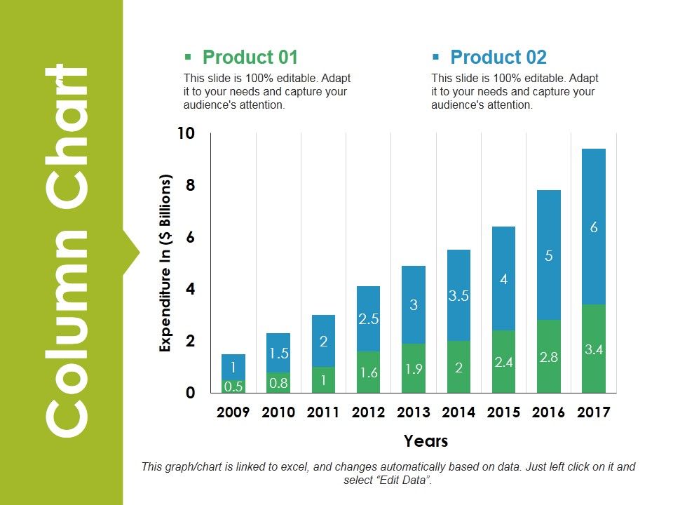 Column Chart Ppt PowerPoint Presentation File Graphics