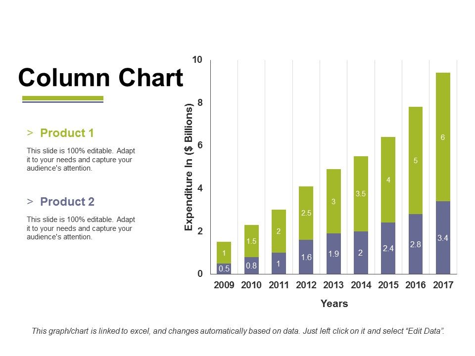 Column Chart Ppt PowerPoint Presentation File Inspiration