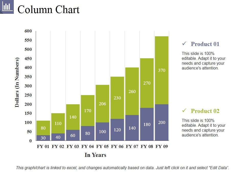 Column Chart Ppt PowerPoint Presentation File Summary