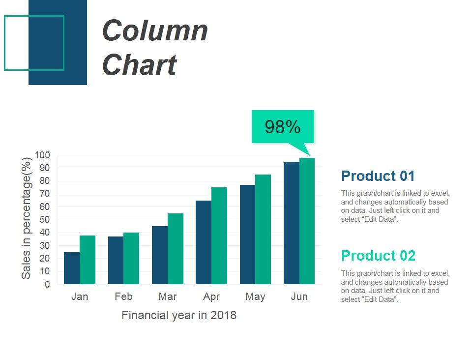Column Chart Ppt PowerPoint Presentation Gallery Design Inspiration