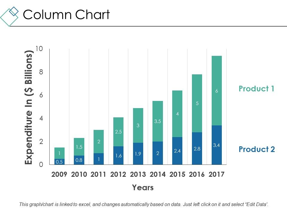 Column Chart Ppt PowerPoint Presentation Gallery Graphics Example
