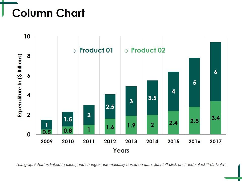 Column Chart Ppt PowerPoint Presentation Gallery Graphics Pictures