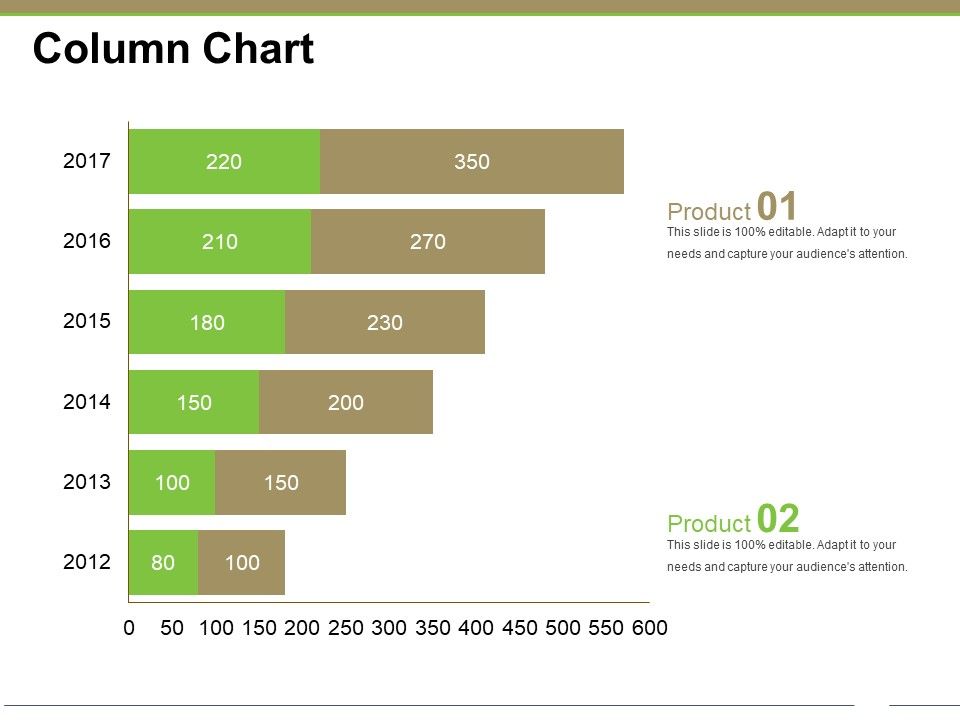 Column Chart Ppt PowerPoint Presentation Gallery Styles