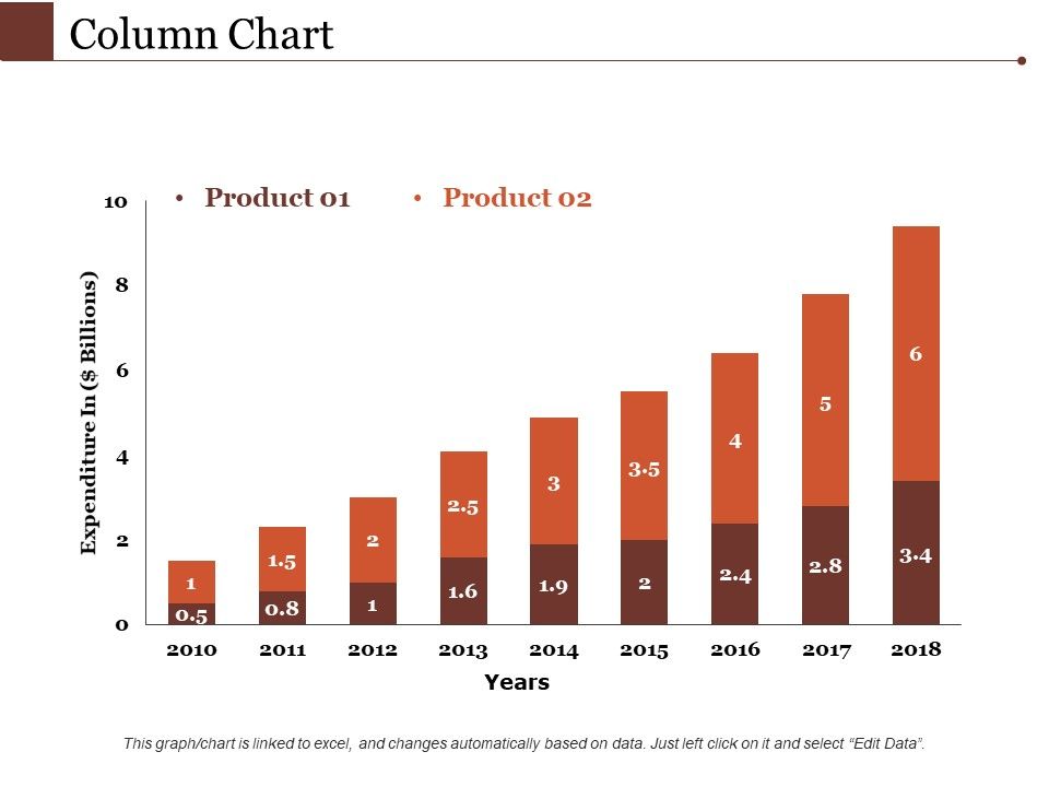 Column Chart Ppt PowerPoint Presentation Gallery Templates