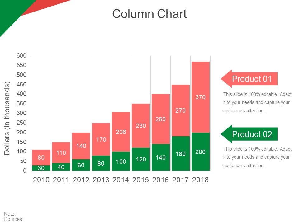 Column Chart Ppt PowerPoint Presentation Gallery Topics