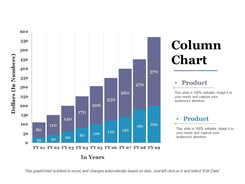 Column Chart Ppt PowerPoint Presentation Ideas Deck