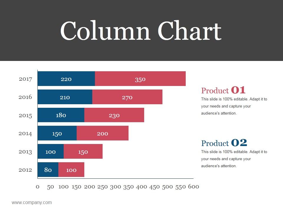 Column Chart Ppt PowerPoint Presentation Ideas Designs Download