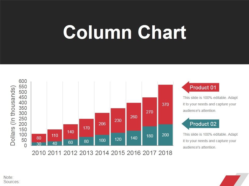 Column Chart Ppt PowerPoint Presentation Ideas Format