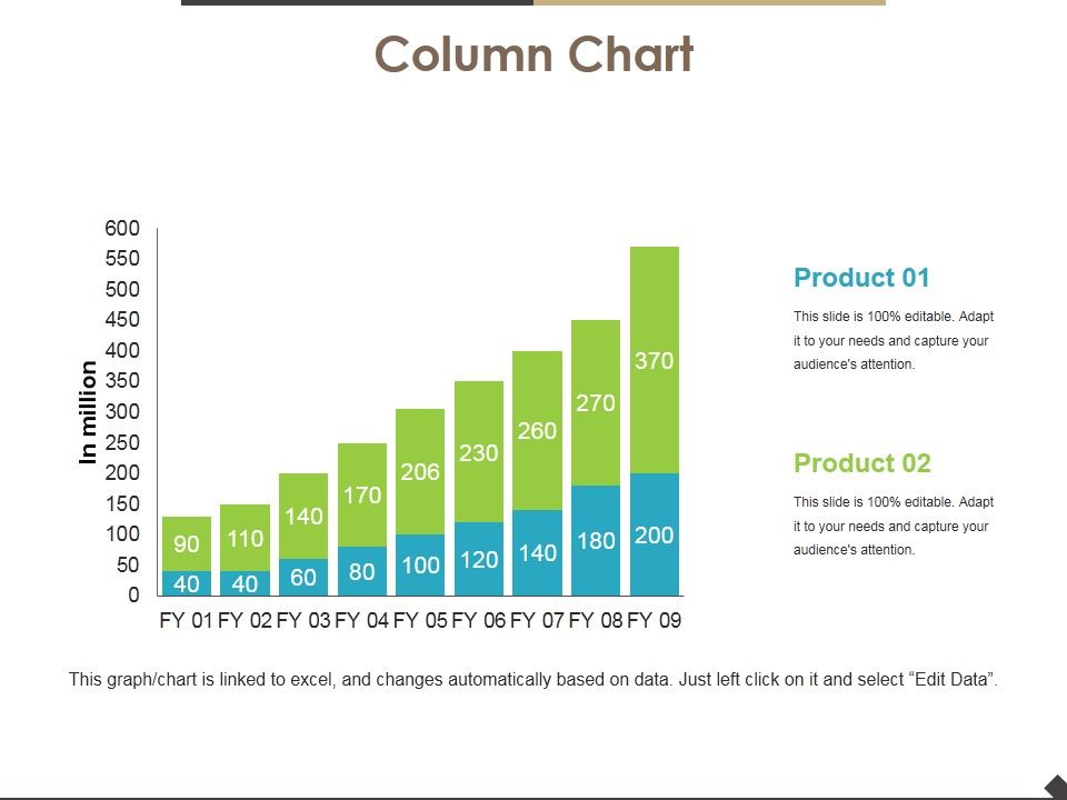 Column Chart Ppt PowerPoint Presentation Ideas Mockup