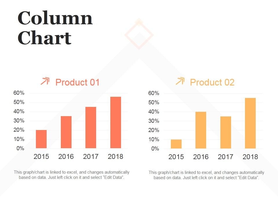 Column Chart Ppt PowerPoint Presentation Influencers