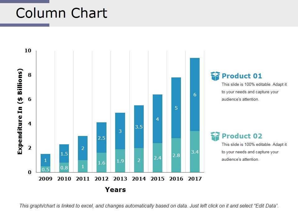 Column Chart Ppt PowerPoint Presentation Infographic Template Designs ...