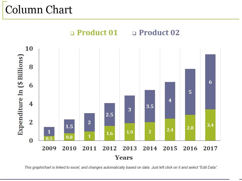 Column Chart Ppt PowerPoint Presentation Infographic Template Example File