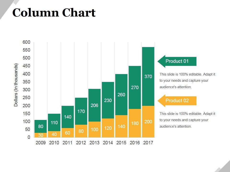 Column Chart Ppt PowerPoint Presentation Infographic Template Graphic ...