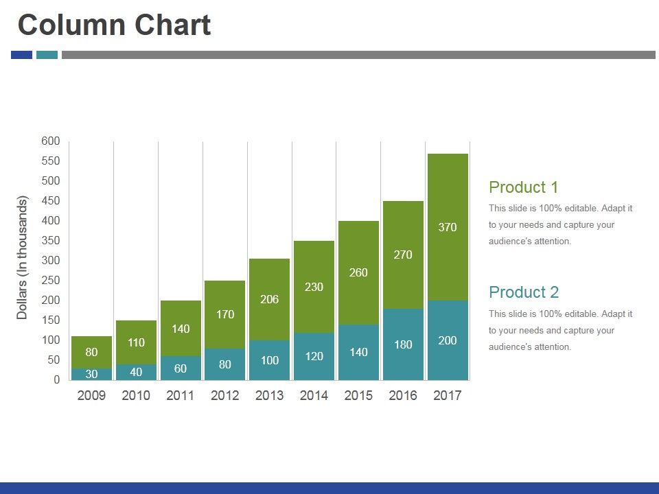 Column Chart Ppt PowerPoint Presentation Infographic Template Layouts