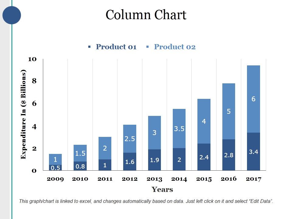 Column Chart Ppt PowerPoint Presentation Infographics Deck
