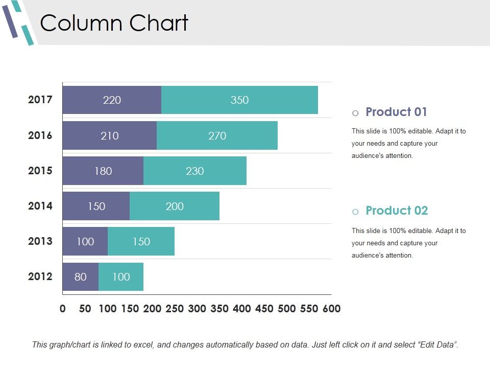 Column Chart Ppt PowerPoint Presentation Infographics Design Inspiration