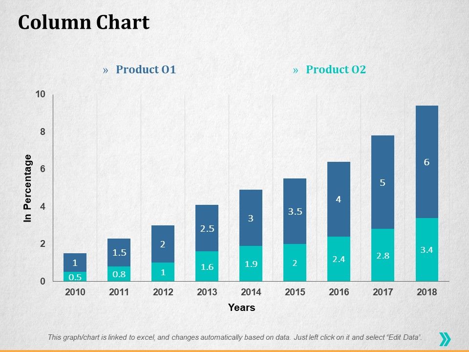 Column Chart Ppt PowerPoint Presentation Infographics Graphics Template