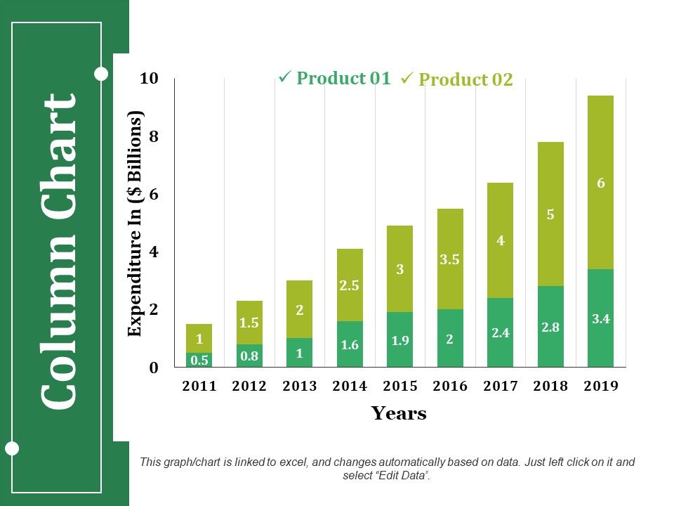 Column Chart Ppt PowerPoint Presentation Infographics Guidelines