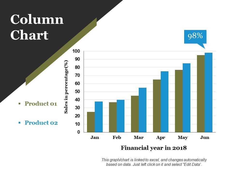 Column Chart Ppt PowerPoint Presentation Infographics Layout Ideas