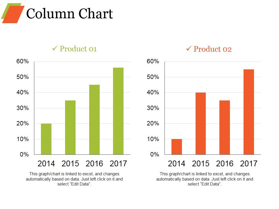 Column Chart Ppt PowerPoint Presentation Infographics Model