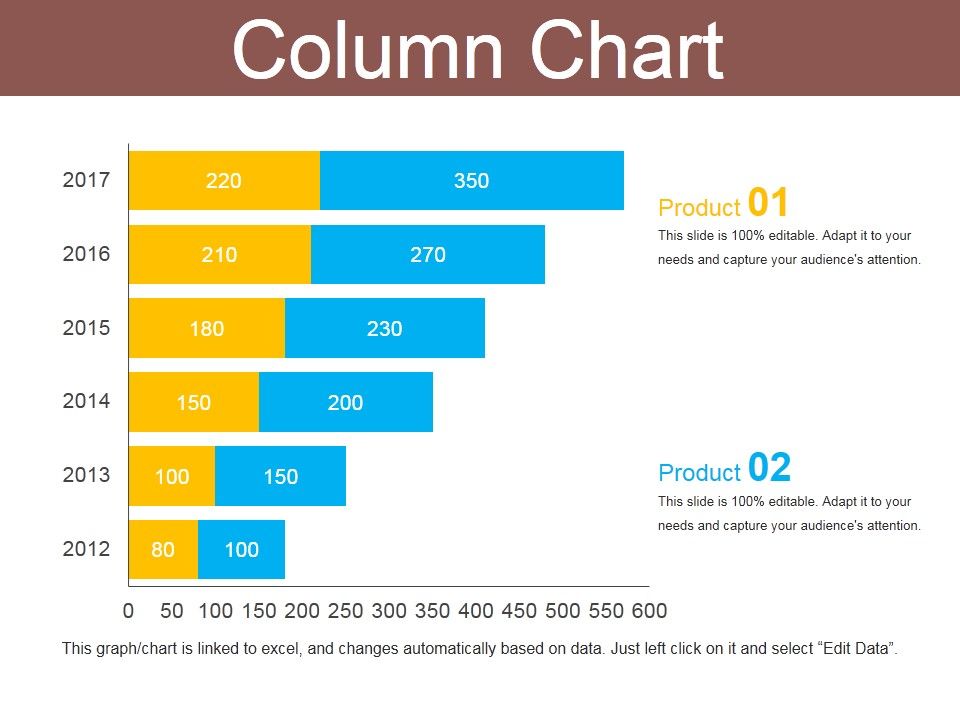 Column Chart Ppt PowerPoint Presentation Infographics Portrait