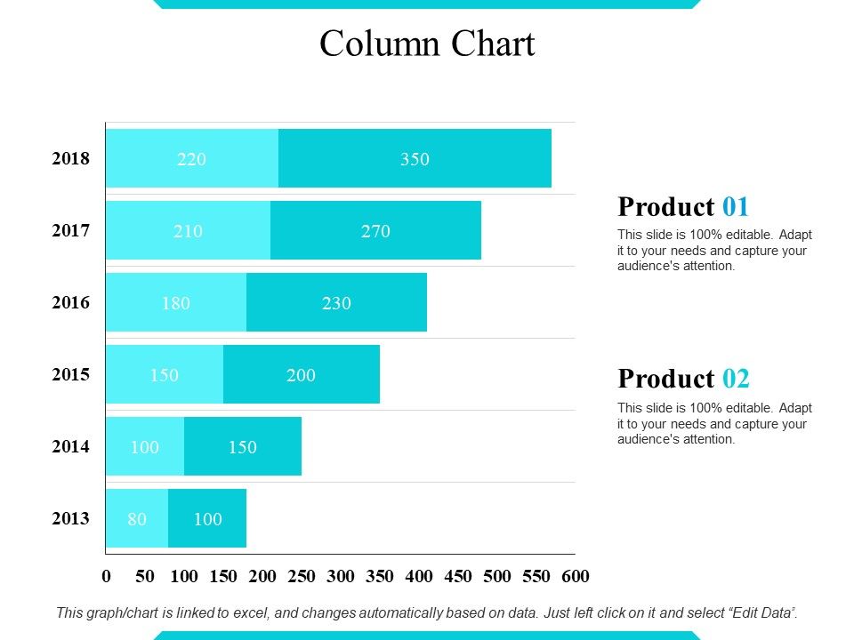 Column Chart Ppt PowerPoint Presentation Infographics Styles