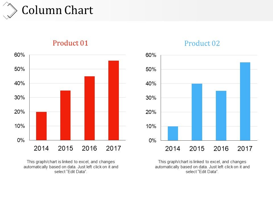 Column Chart Ppt PowerPoint Presentation Inspiration Deck