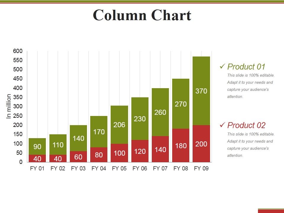 Column Chart Ppt PowerPoint Presentation Inspiration Design Ideas