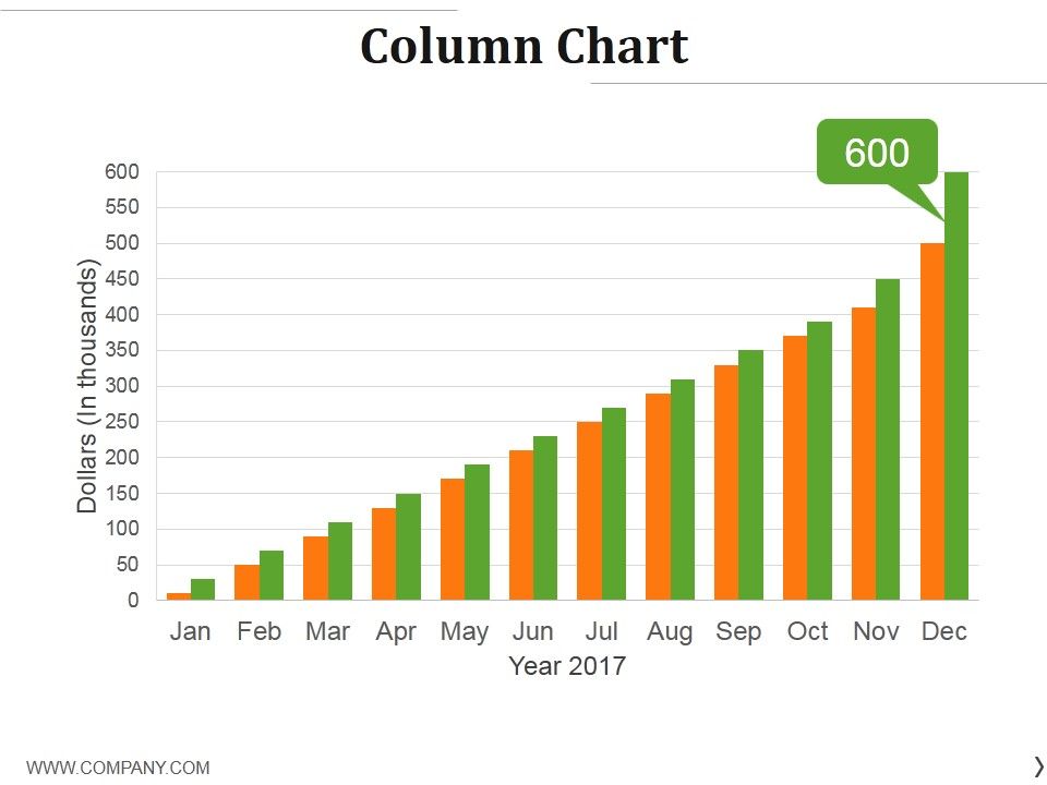 Column Chart Ppt PowerPoint Presentation Inspiration Example Topics