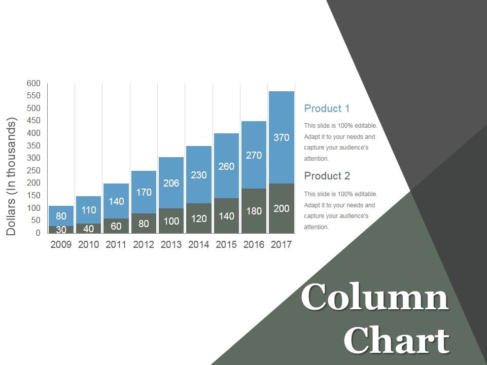 Column Chart Ppt PowerPoint Presentation Inspiration Format