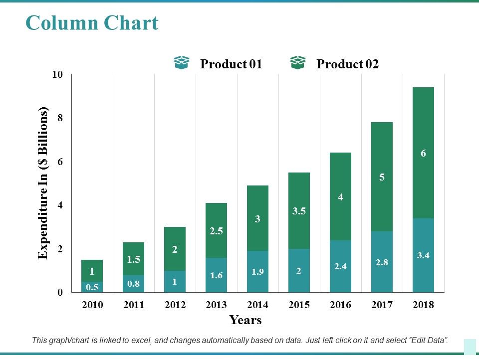 Column Chart Ppt PowerPoint Presentation Inspiration Picture