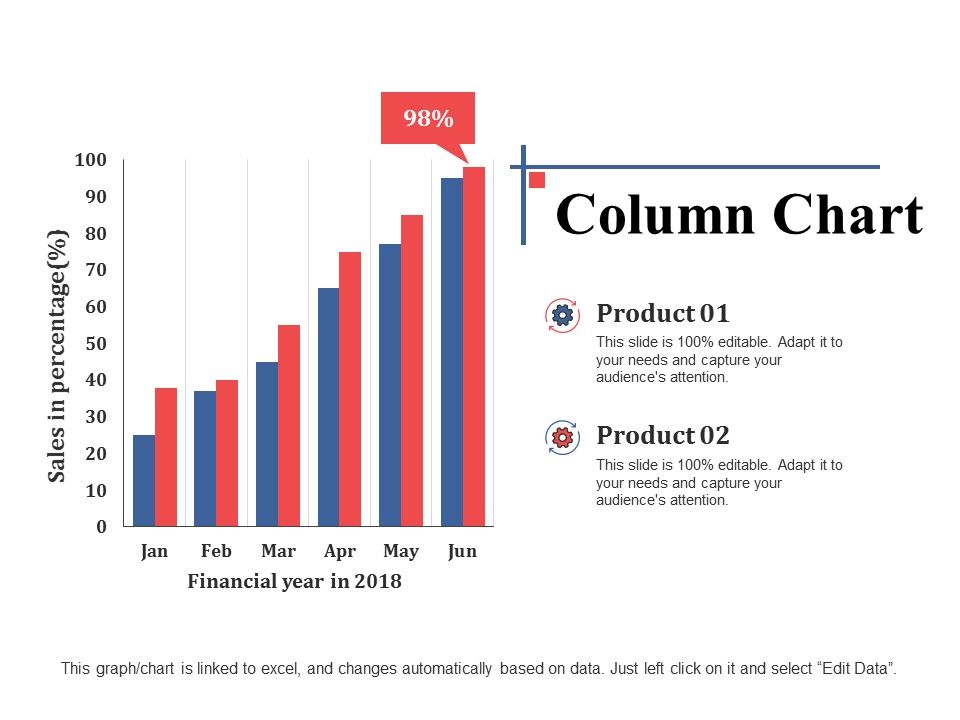 Column Chart Ppt PowerPoint Presentation Layouts Clipart
