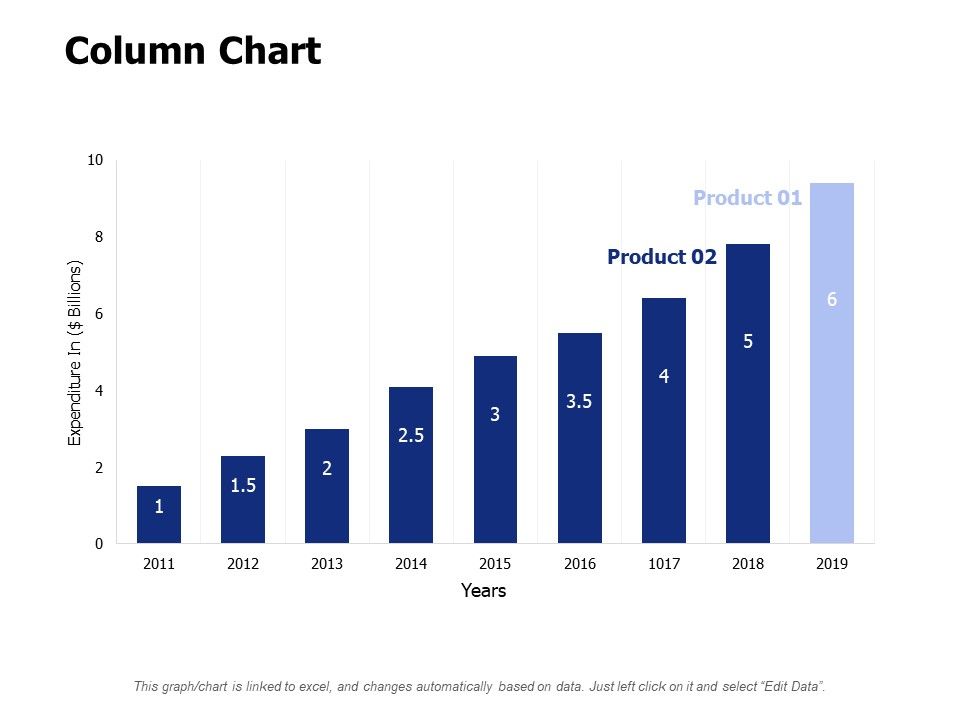 Column Chart Ppt PowerPoint Presentation Layouts Design Ideas