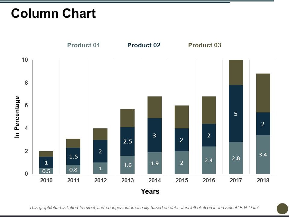 Column Chart Ppt PowerPoint Presentation Layouts File Formats
