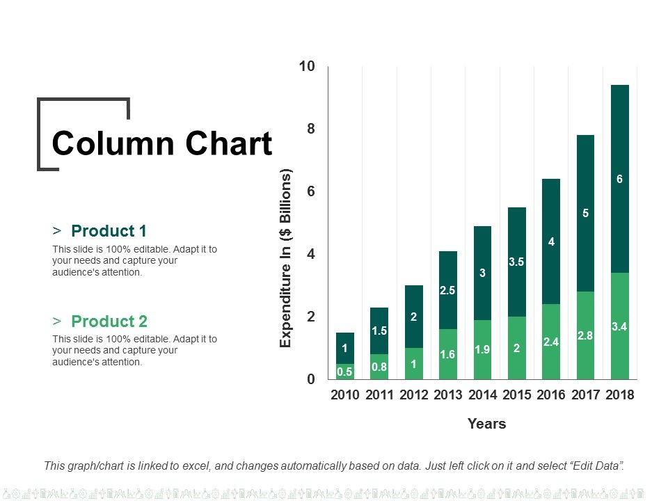 Column Chart Ppt PowerPoint Presentation Layouts Graphic Images