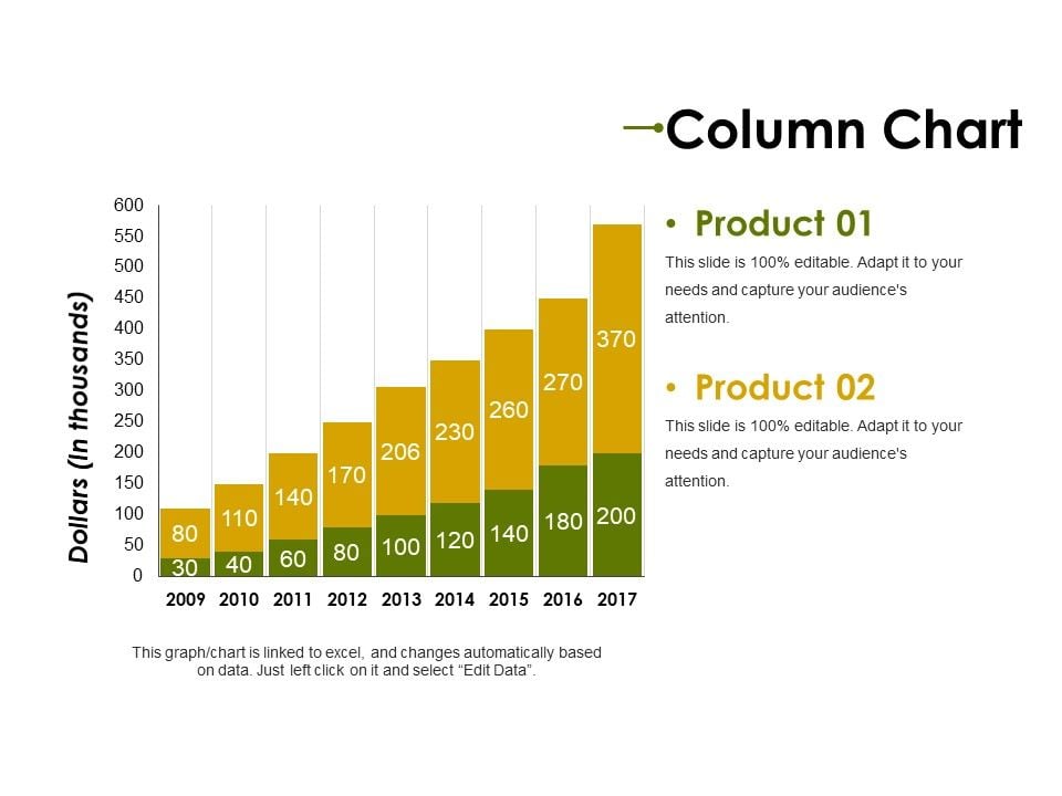 Column Chart Ppt PowerPoint Presentation Layouts Ideas