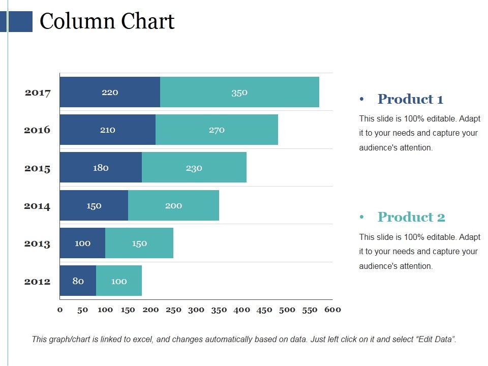 Column Chart Ppt PowerPoint Presentation Model Background Images